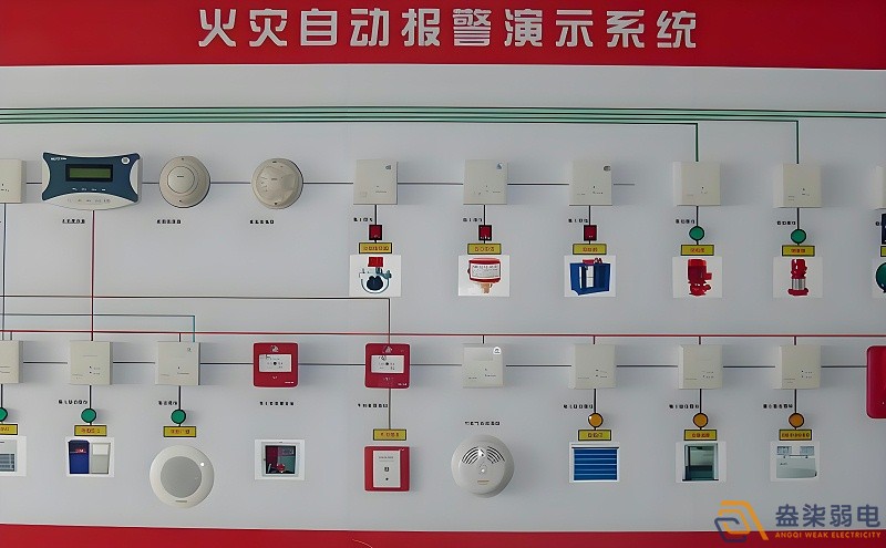 紙廠火災(zāi)報警檢測系統(tǒng)有哪些特點？
