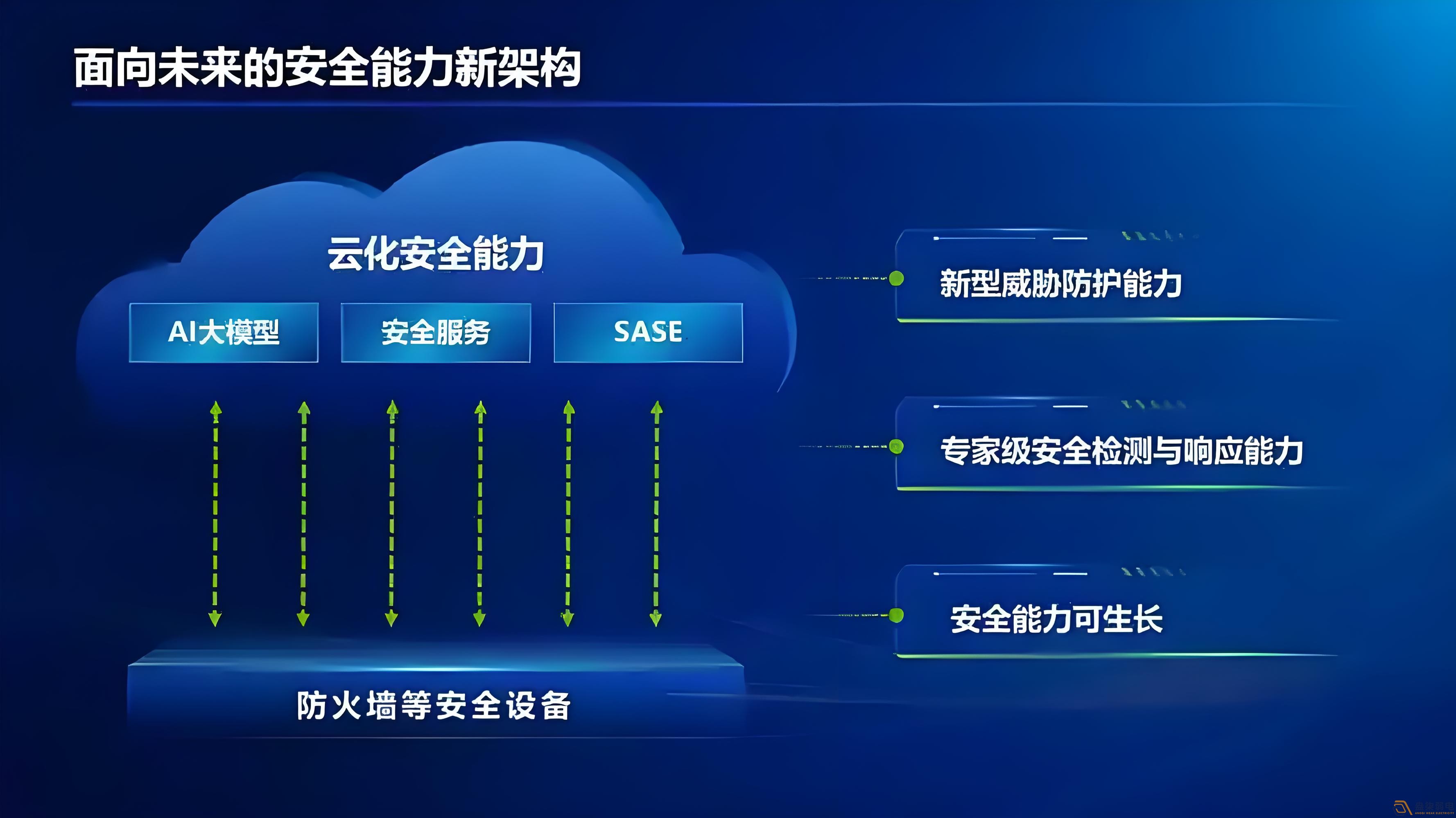 企業(yè)級AI防火墻解決方案