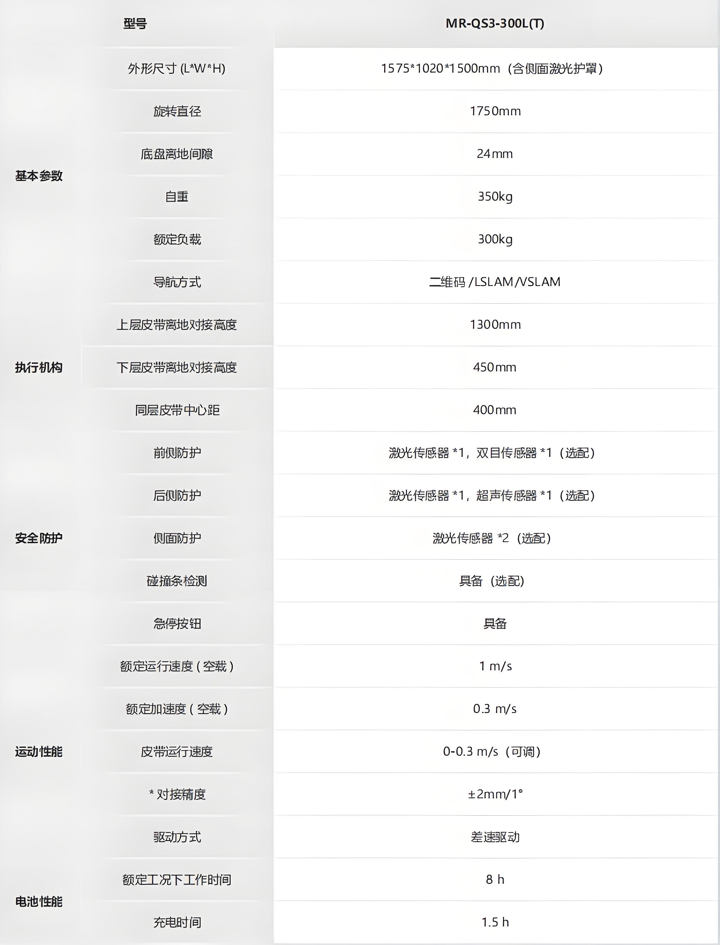 ?？?光伏行業(yè)搬運(yùn)機(jī)器人_QS3系列技術(shù)參數(shù)
